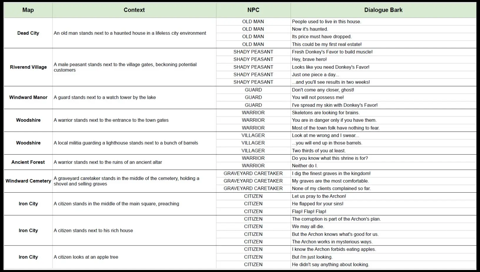 Banditos - Five Heroes - NPC Barks 5