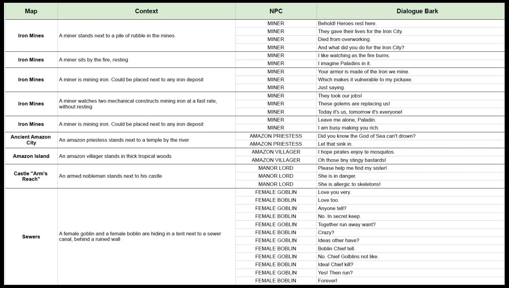 Banditos - Five Heroes - NPC Barks 6