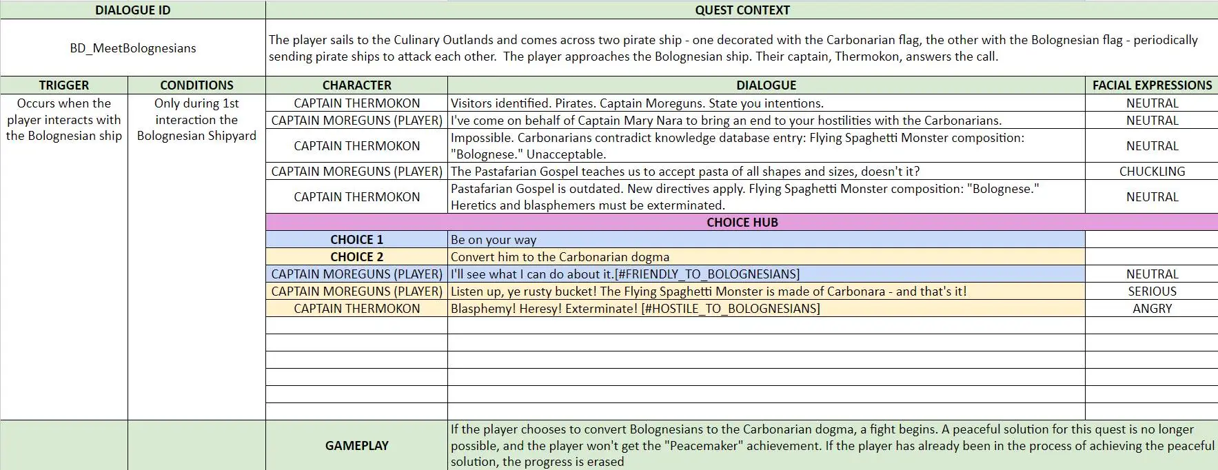 Divine Meal - Solar Sails - Branching Dialogue 1