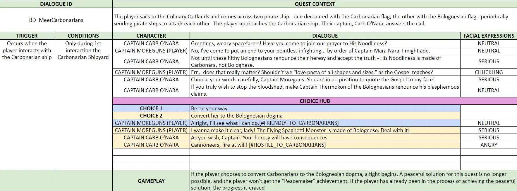 Divine Meal - Solar Sails - Branching Dialogue 2