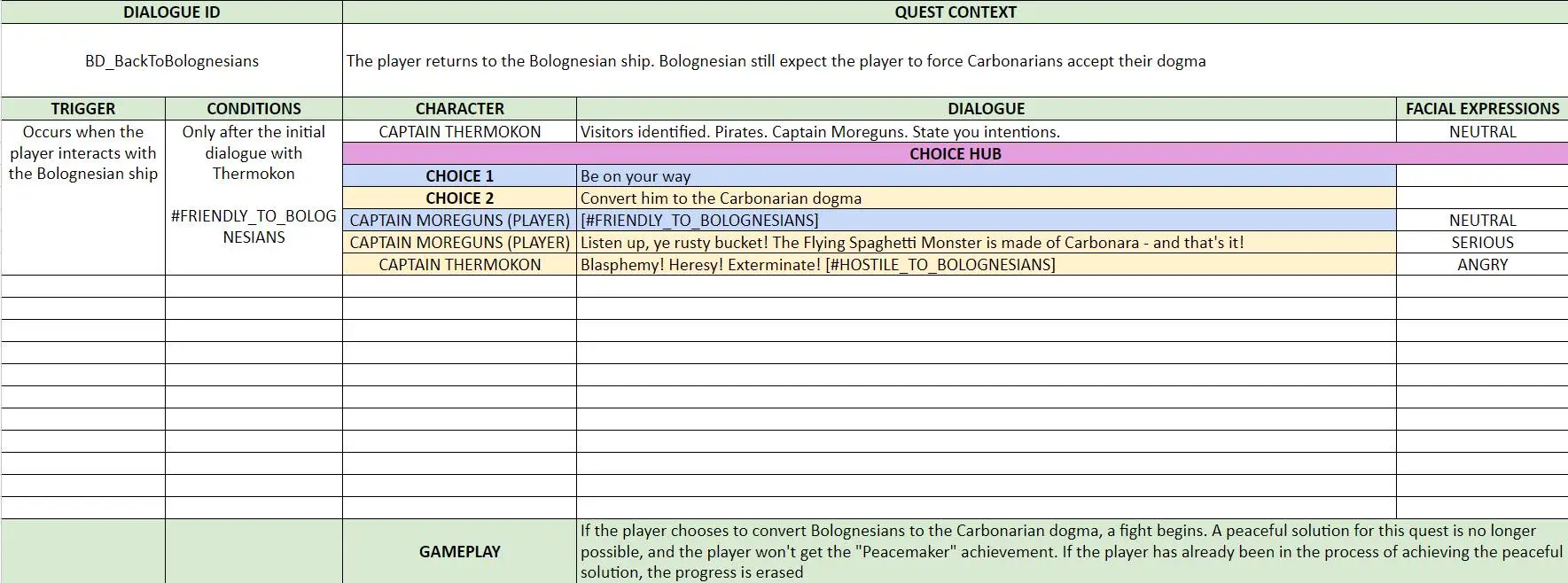 Divine Meal - Solar Sails - Branching Dialogue 3