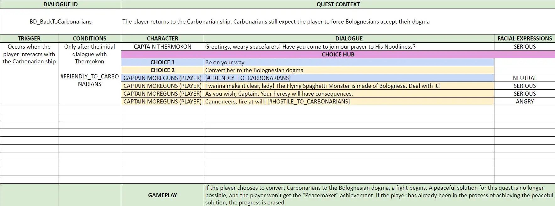 Divine Meal - Solar Sails - Branching Dialogue 4