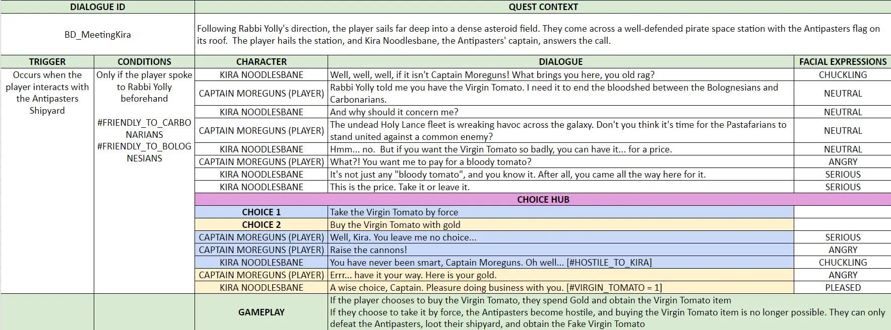 Divine Meal - Solar Sails - Branching Dialogue 5