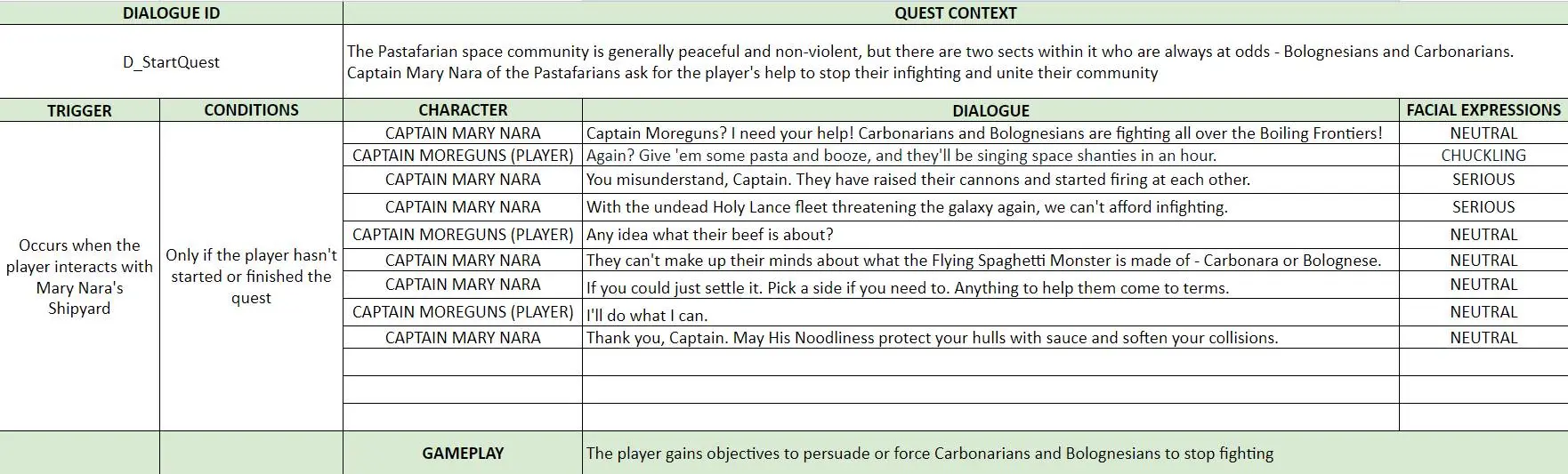Divine Meal - Solar Sails - Linear Dialogue 1