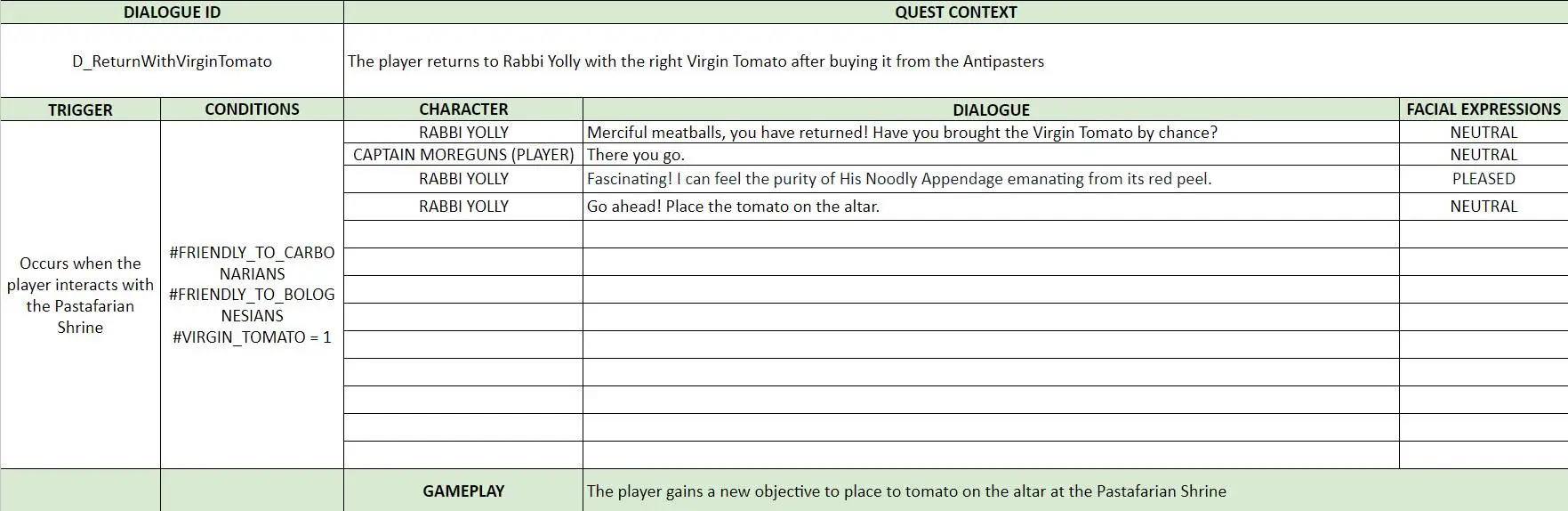 Divine Meal - Solar Sails - Linear Dialogue 10