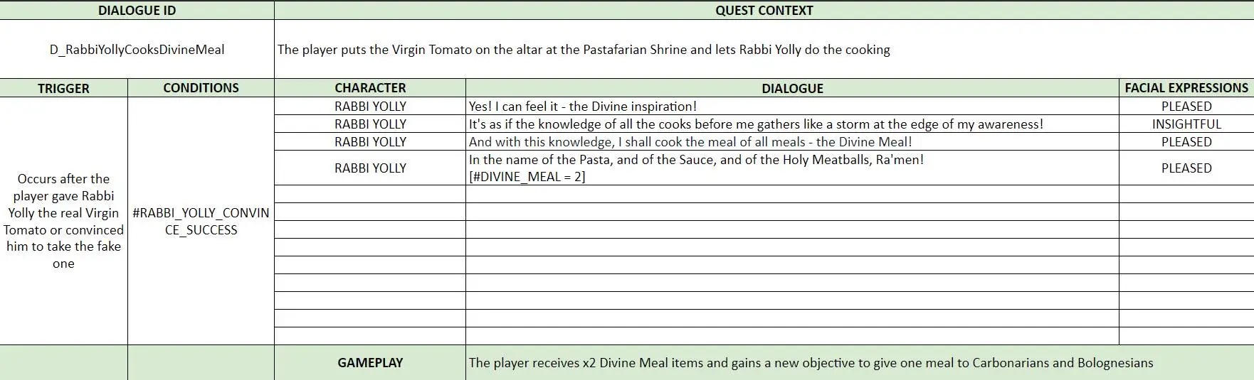 Divine Meal - Solar Sails - Linear Dialogue 11