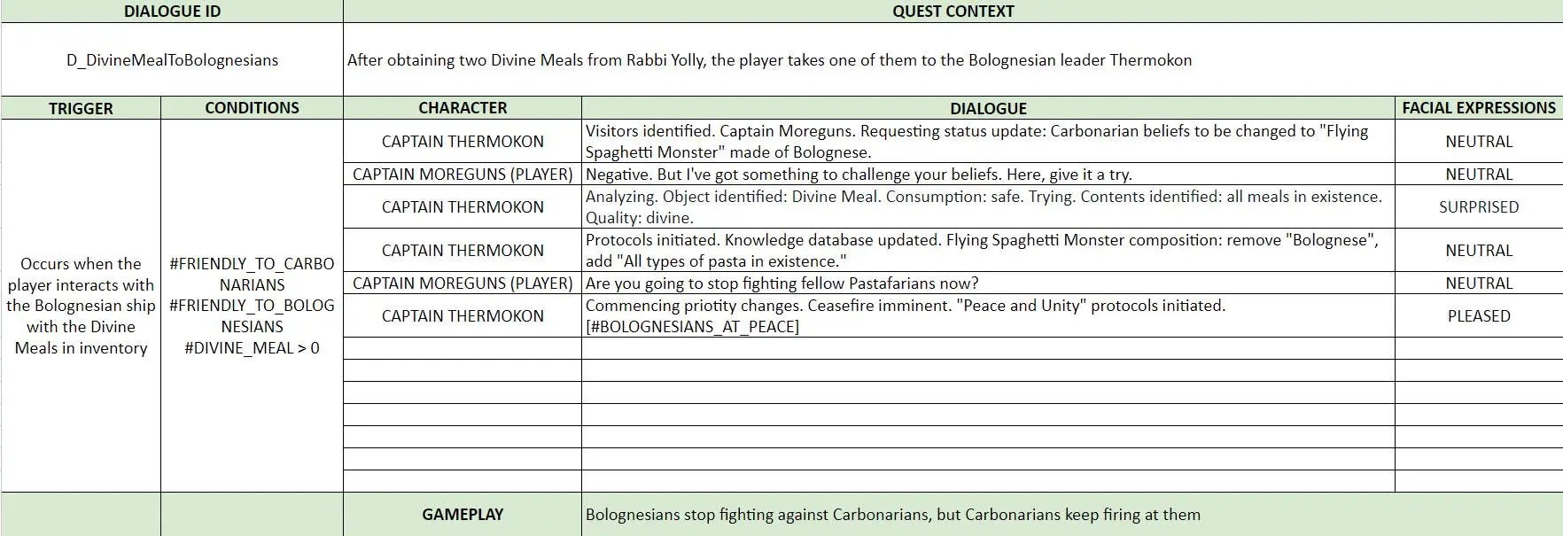 Divine Meal - Solar Sails - Linear Dialogue 12