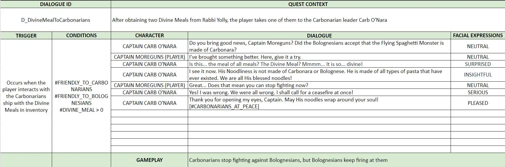 Divine Meal - Solar Sails - Linear Dialogue 13