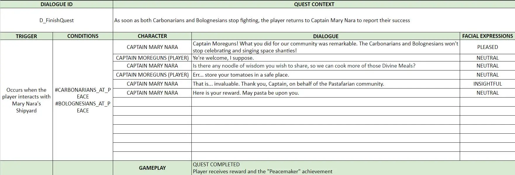 Divine Meal - Solar Sails - Linear Dialogue 14