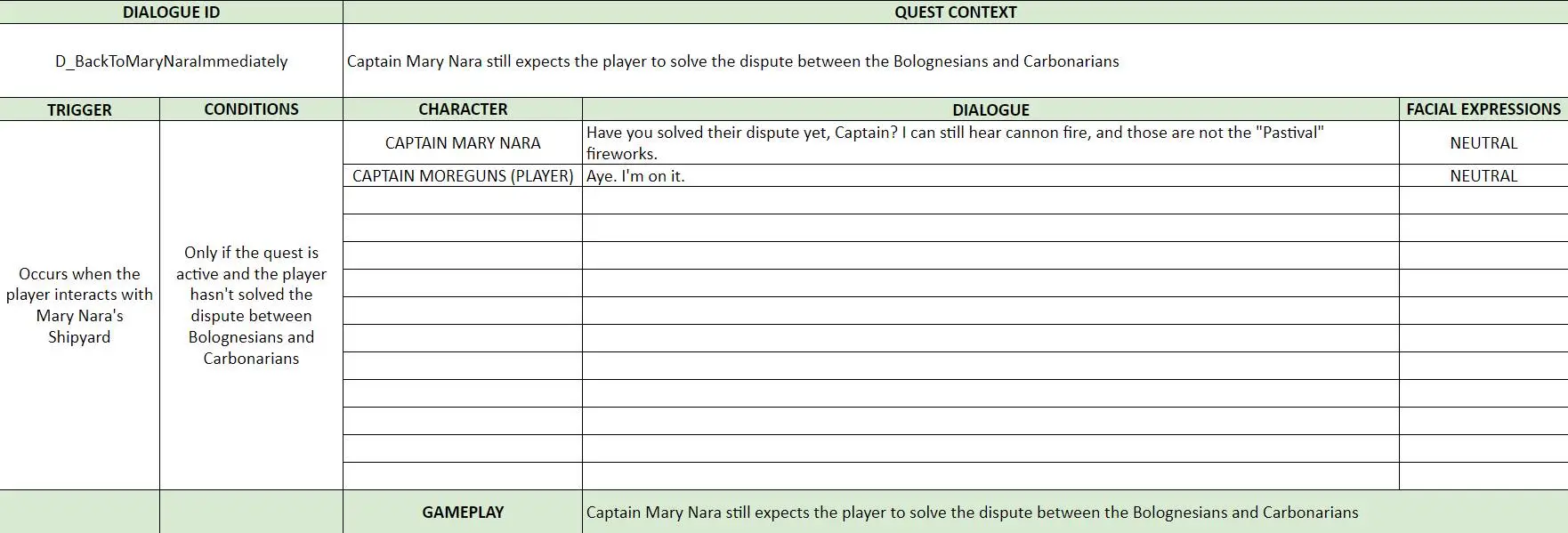 Divine Meal - Solar Sails - Linear Dialogue 2