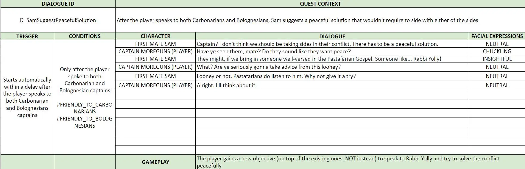 Divine Meal - Solar Sails - Linear Dialogue 3