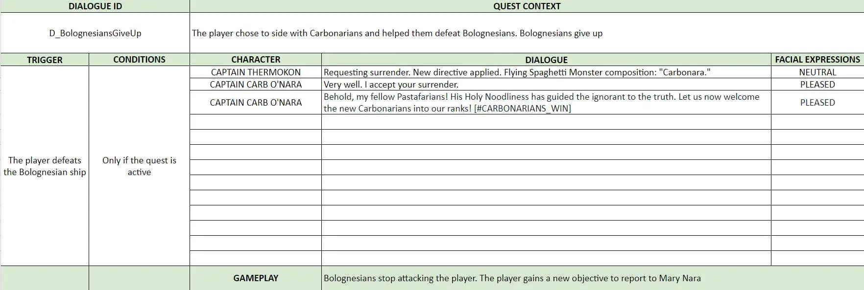 Divine Meal - Solar Sails - Linear Dialogue 4