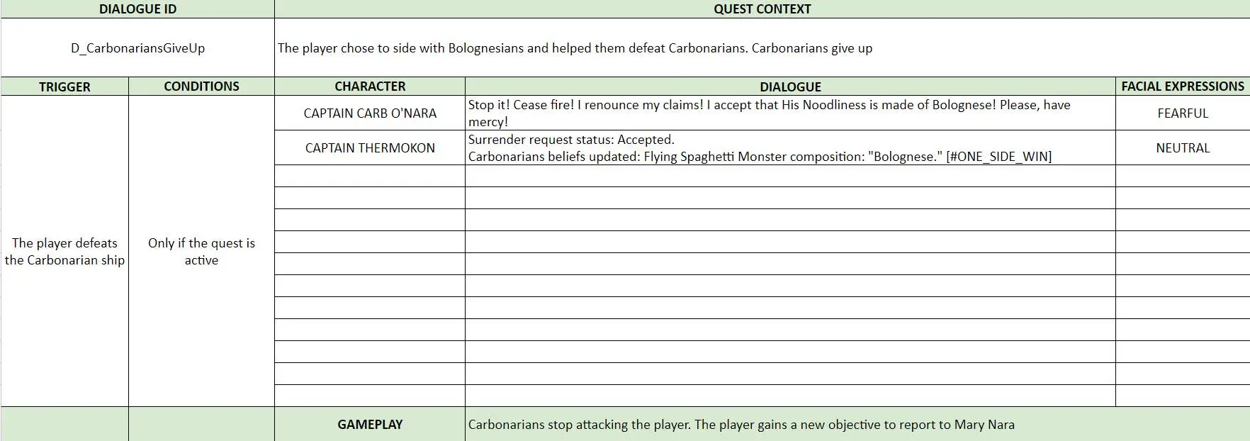 Divine Meal - Solar Sails - Linear Dialogue 5