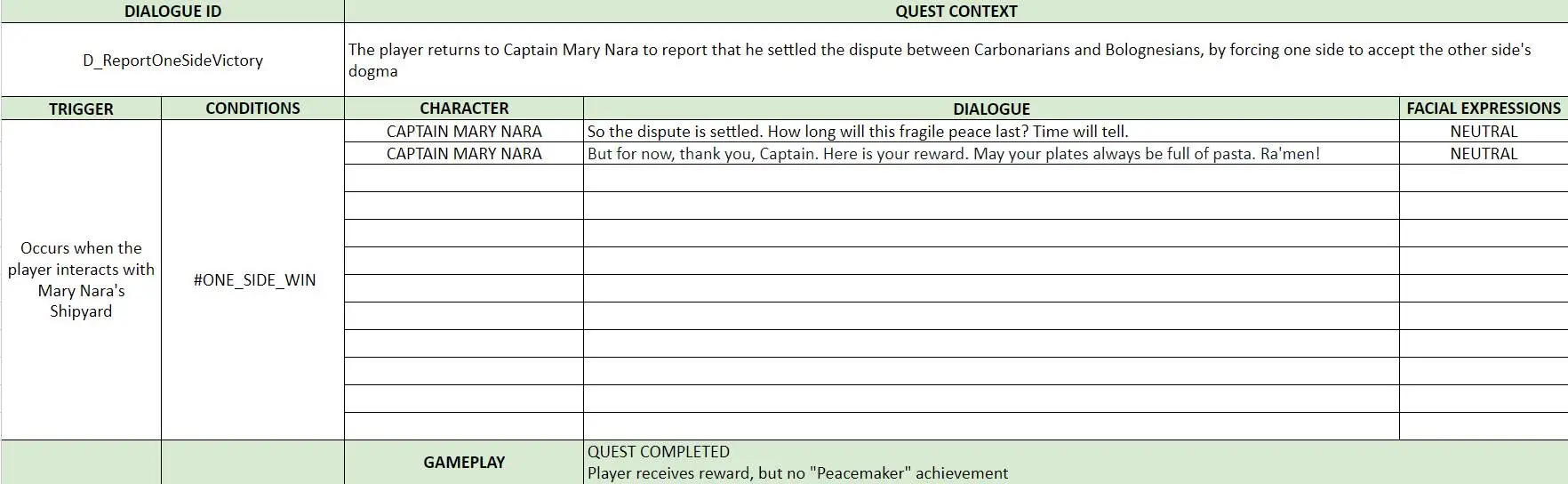 Divine Meal - Solar Sails - Linear Dialogue 6