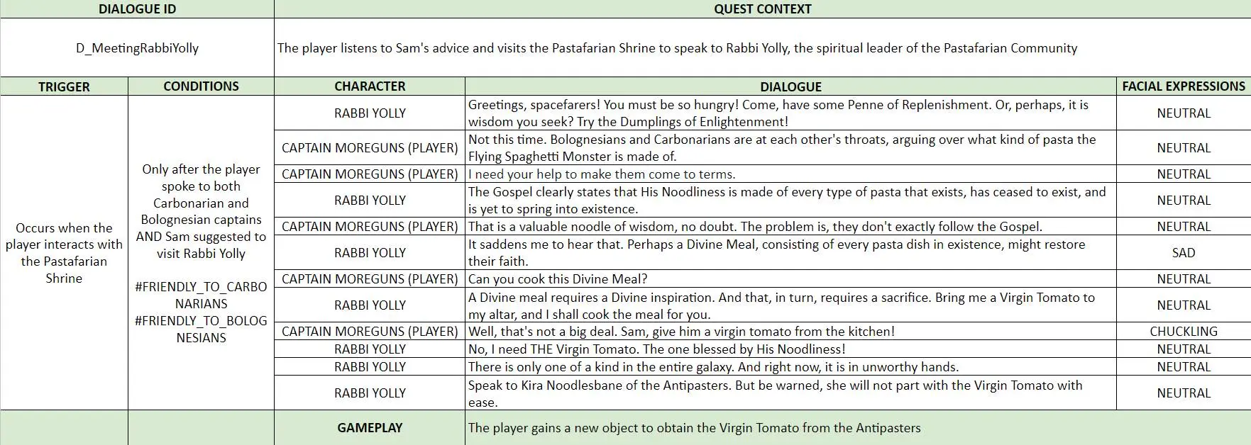 Divine Meal - Solar Sails - Linear Dialogue 7