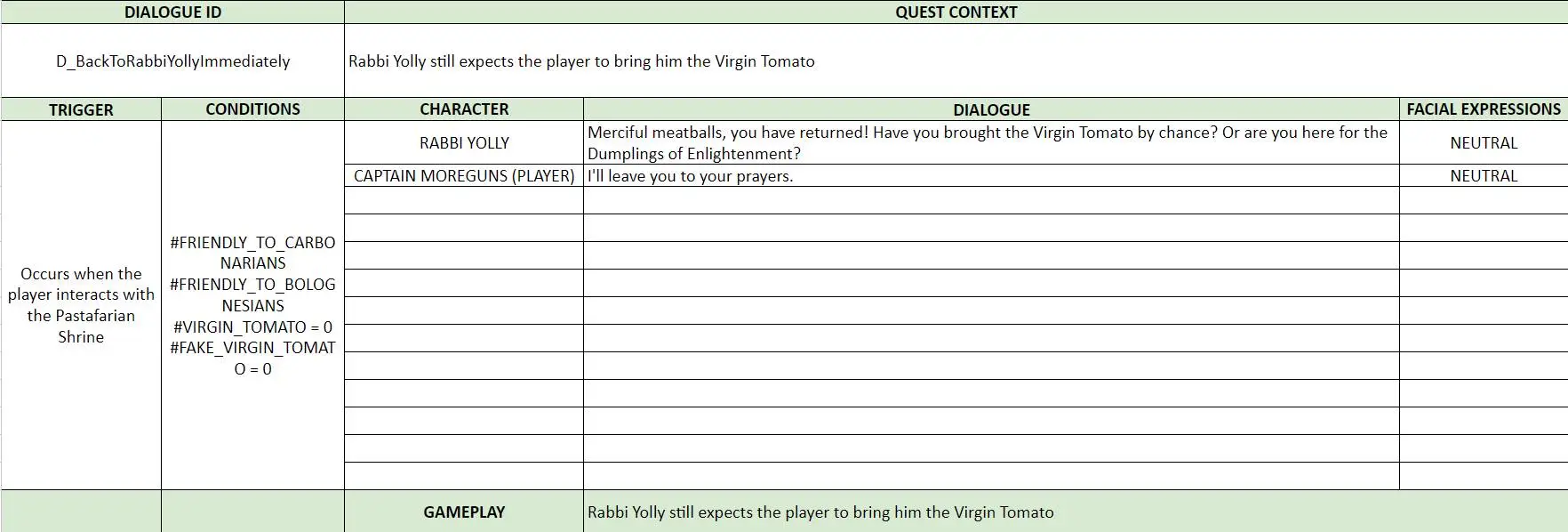 Divine Meal - Solar Sails - Linear Dialogue 8