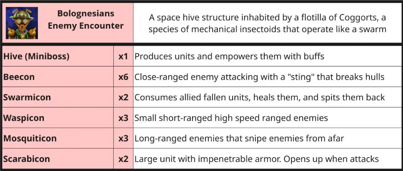 Divine Meal - Solar Sails - Quest Design - Encounter 2