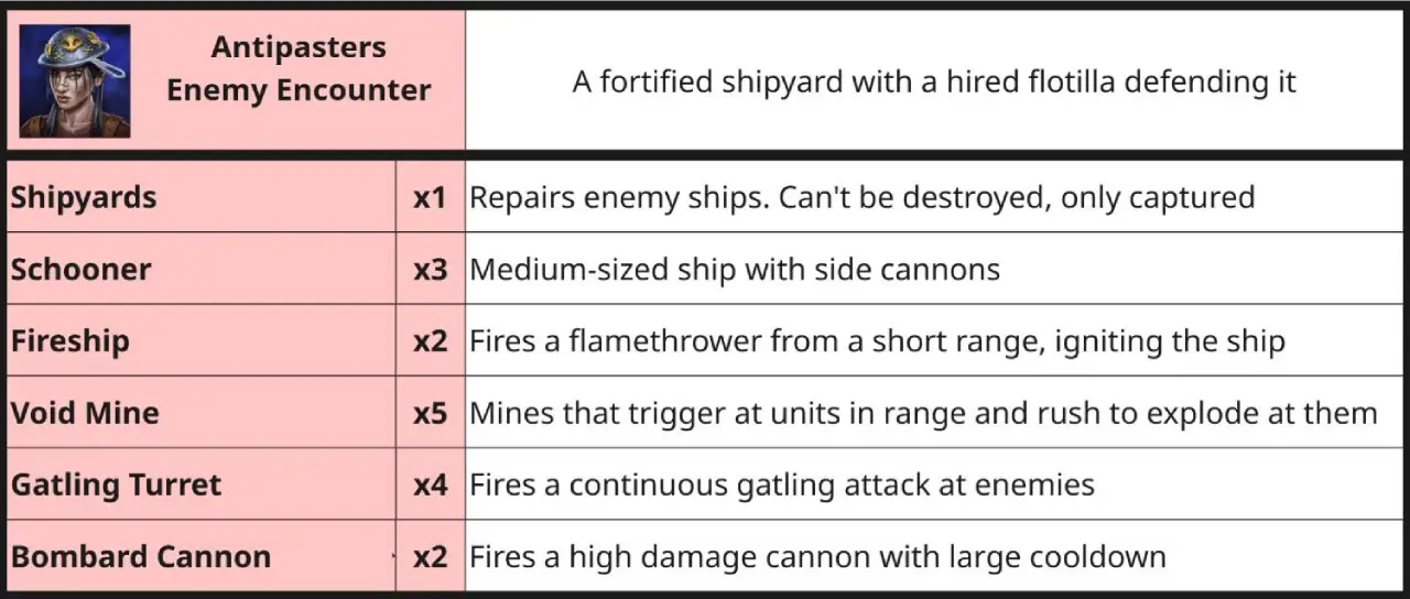 Divine Meal - Solar Sails - Quest Design - Encounter 3
