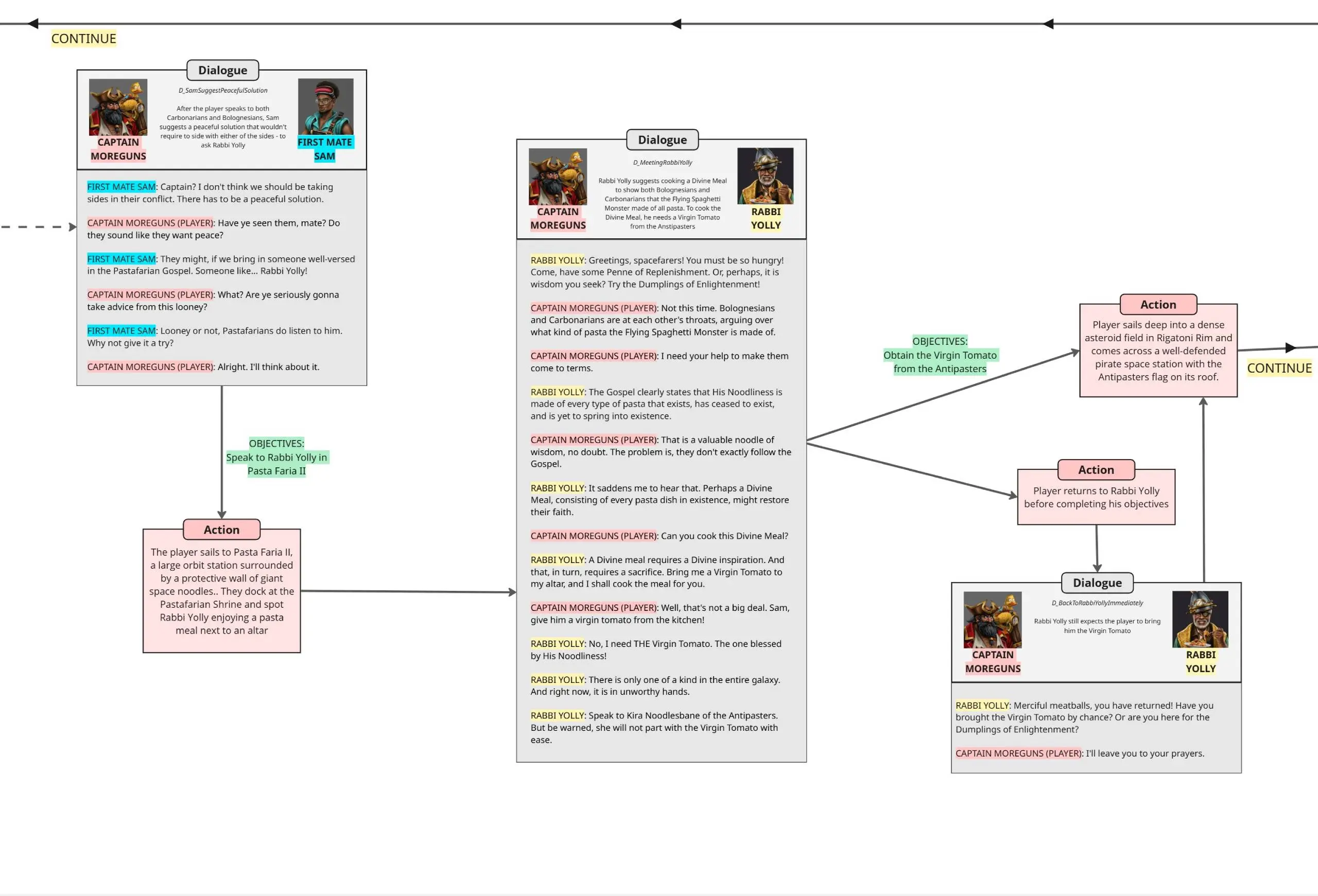 Divine Meal - Solar Sails - Quest Design - Frame 3
