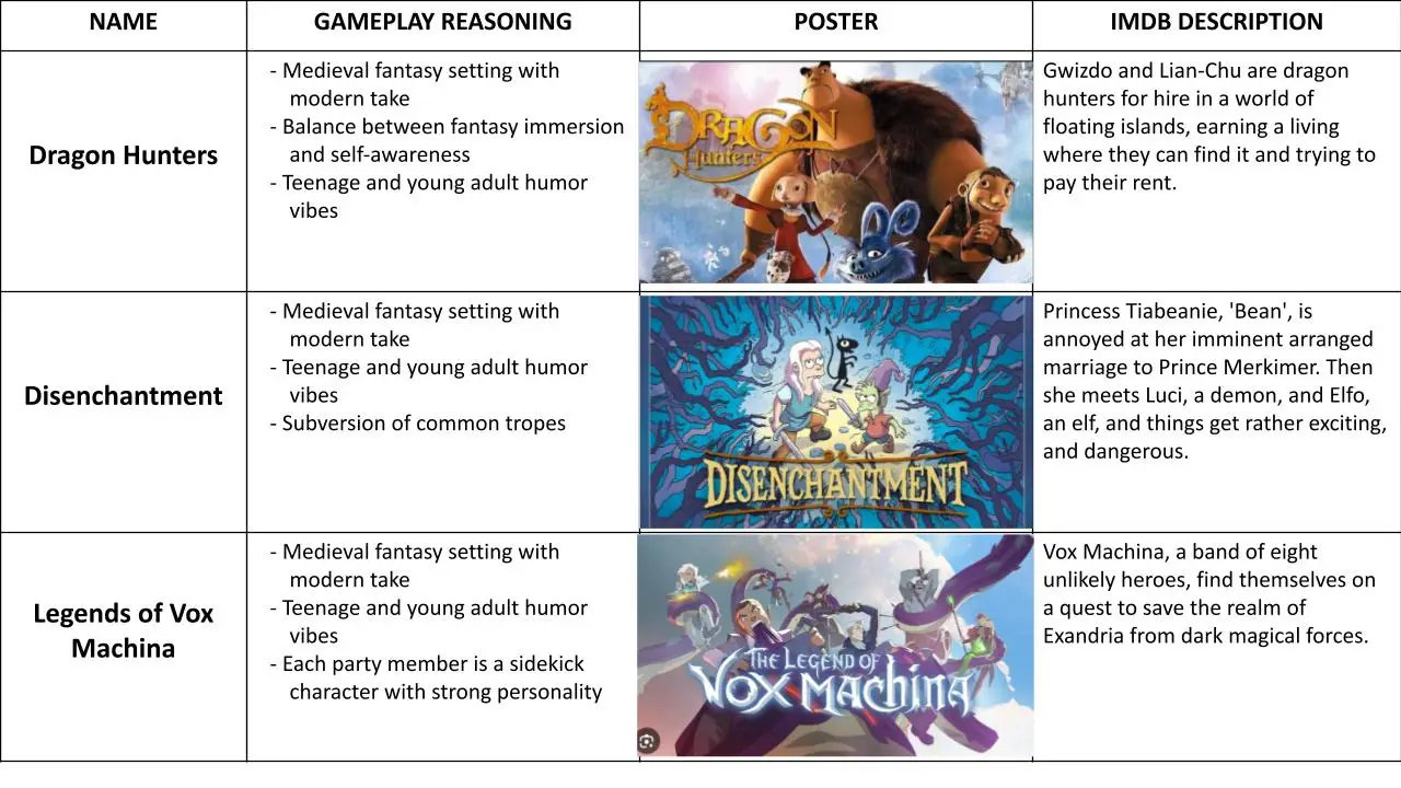 Five Heroes - Content & Genre Research (1)