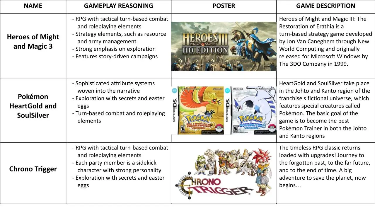 Five Heroes - Content & Genre Research