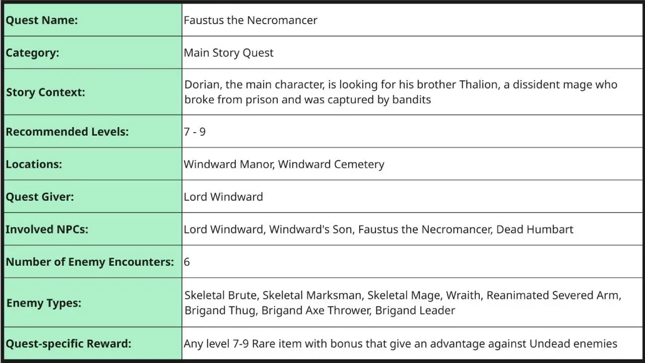 Five Heroes - Quest Design 2