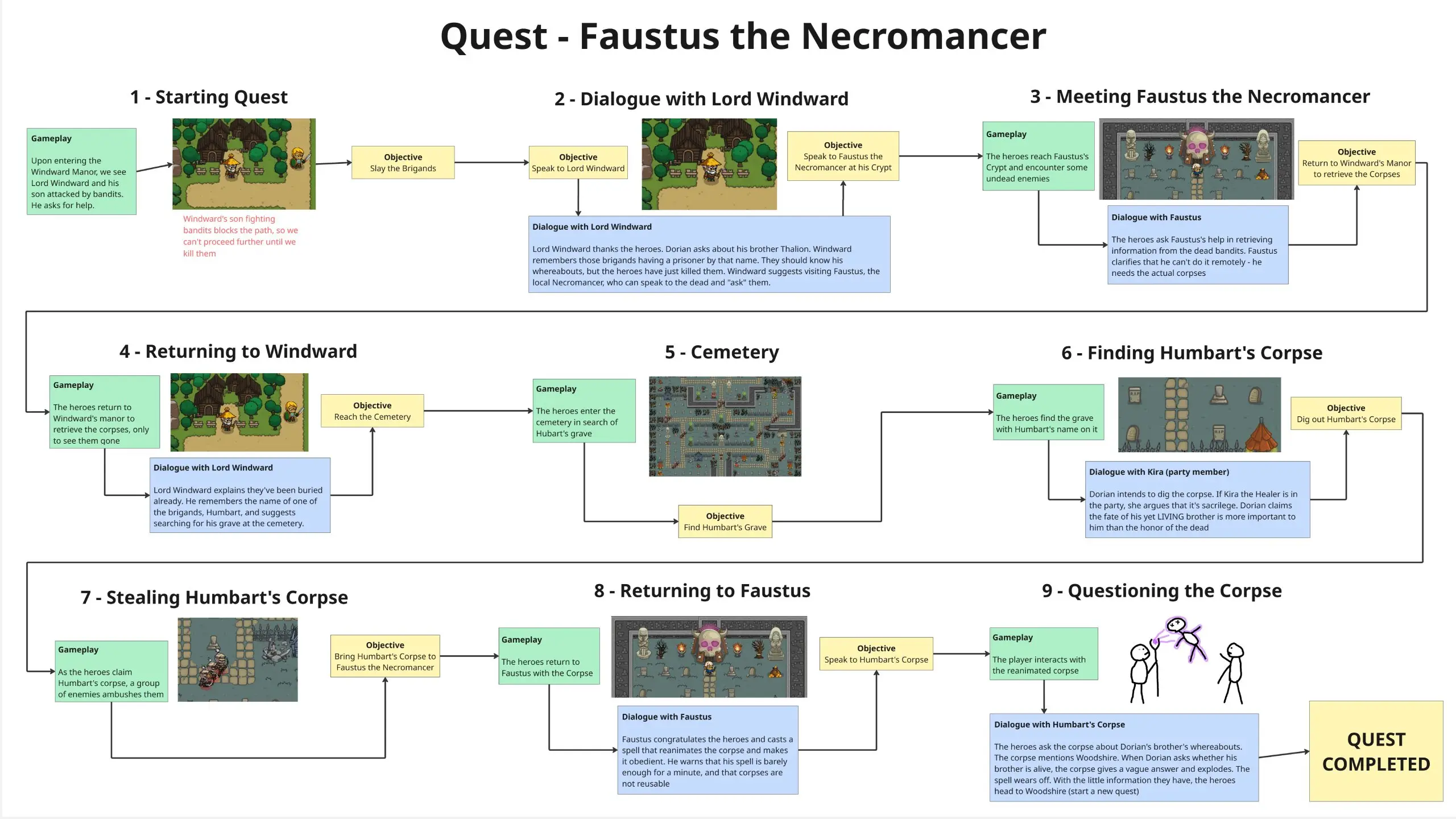 Quest Design - Five Heroes - Quest Design 1.1