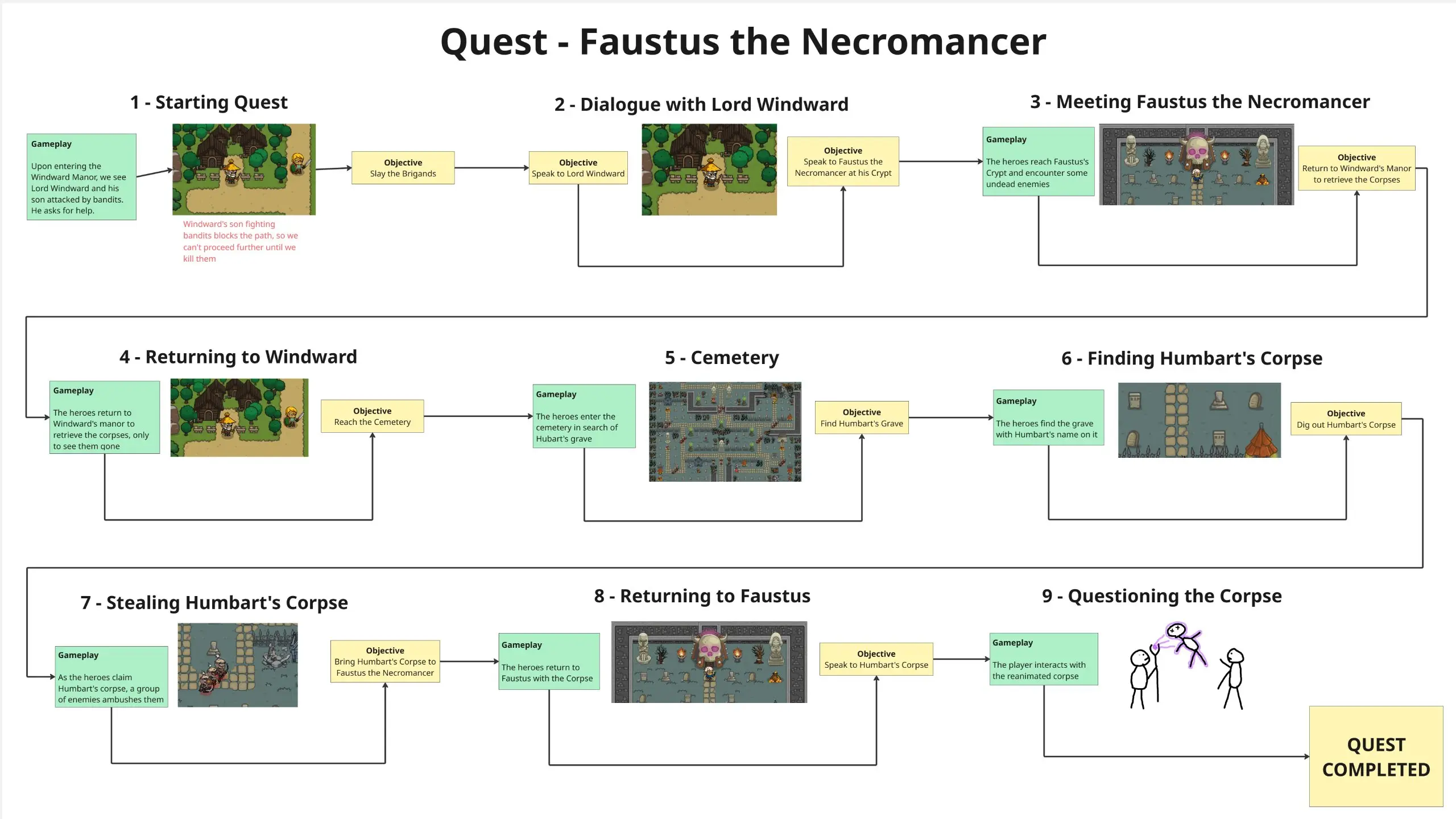 Quest Design - Five Heroes - Quest Design 1.2