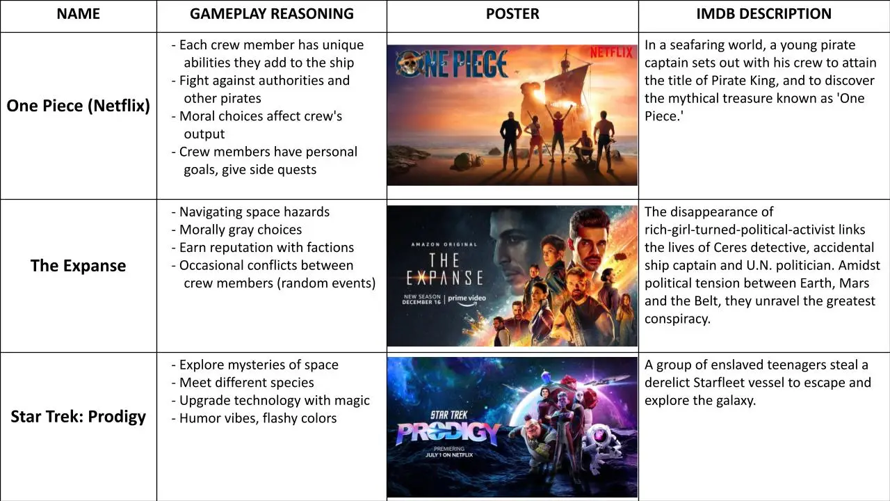 Solar Sails - Content & Genre Research (1)