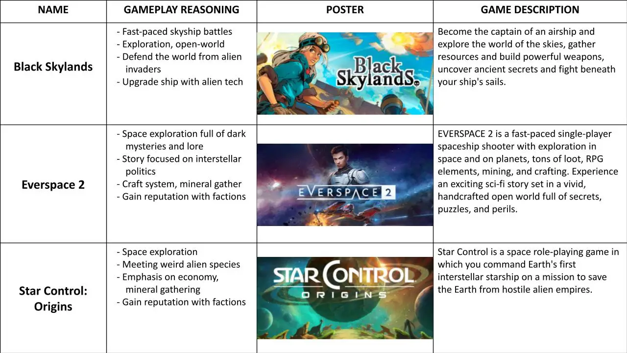 Solar Sails - Content & Genre Research (2)