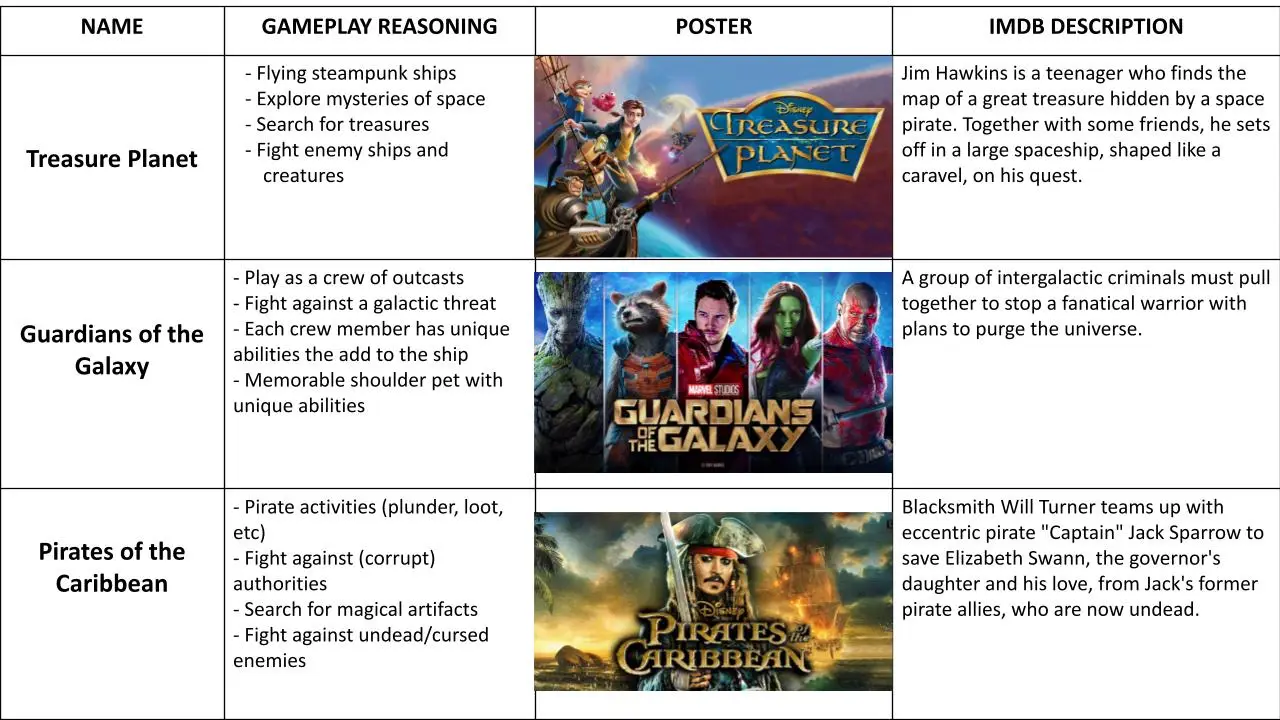 Solar Sails - Content & Genre Research