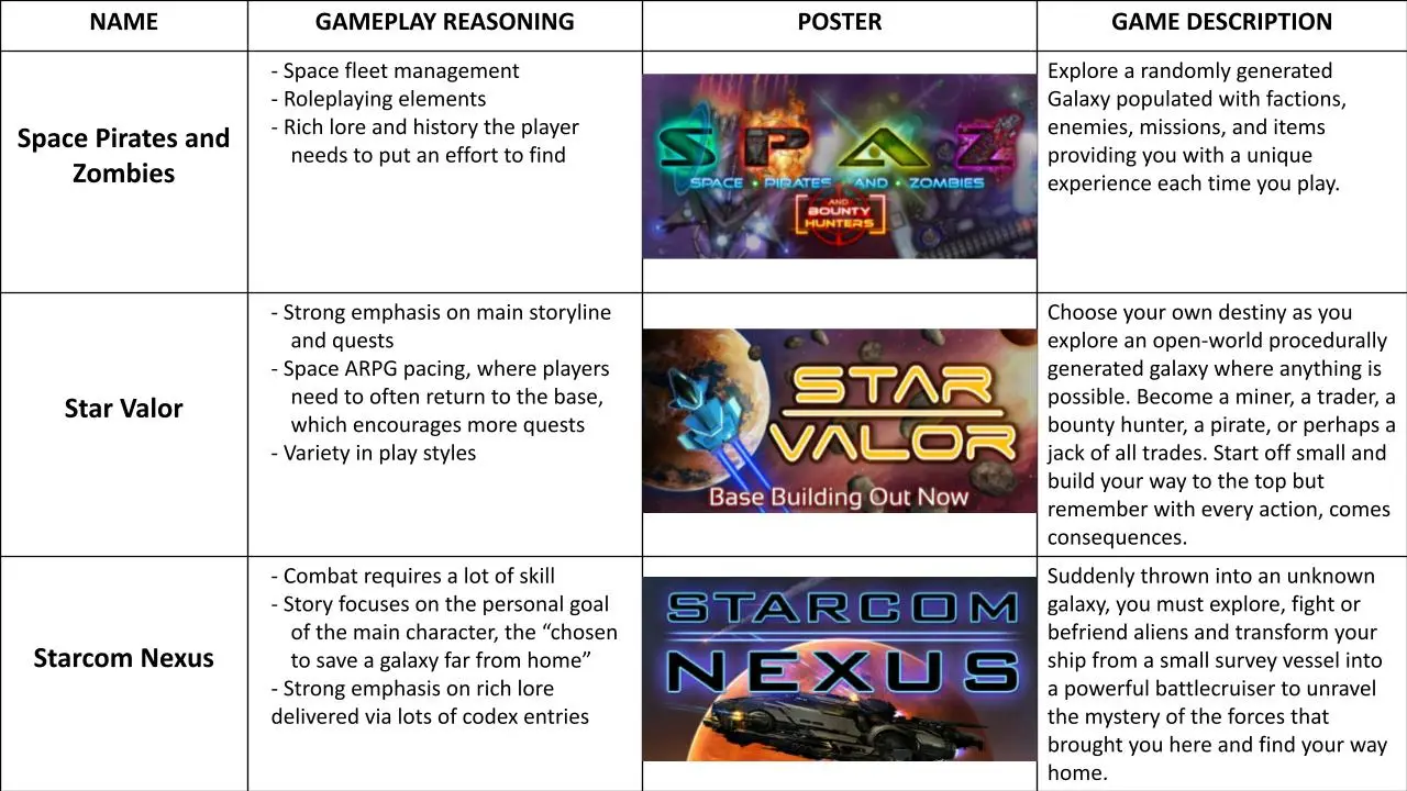 Star Singularity - Content & Genre Research
