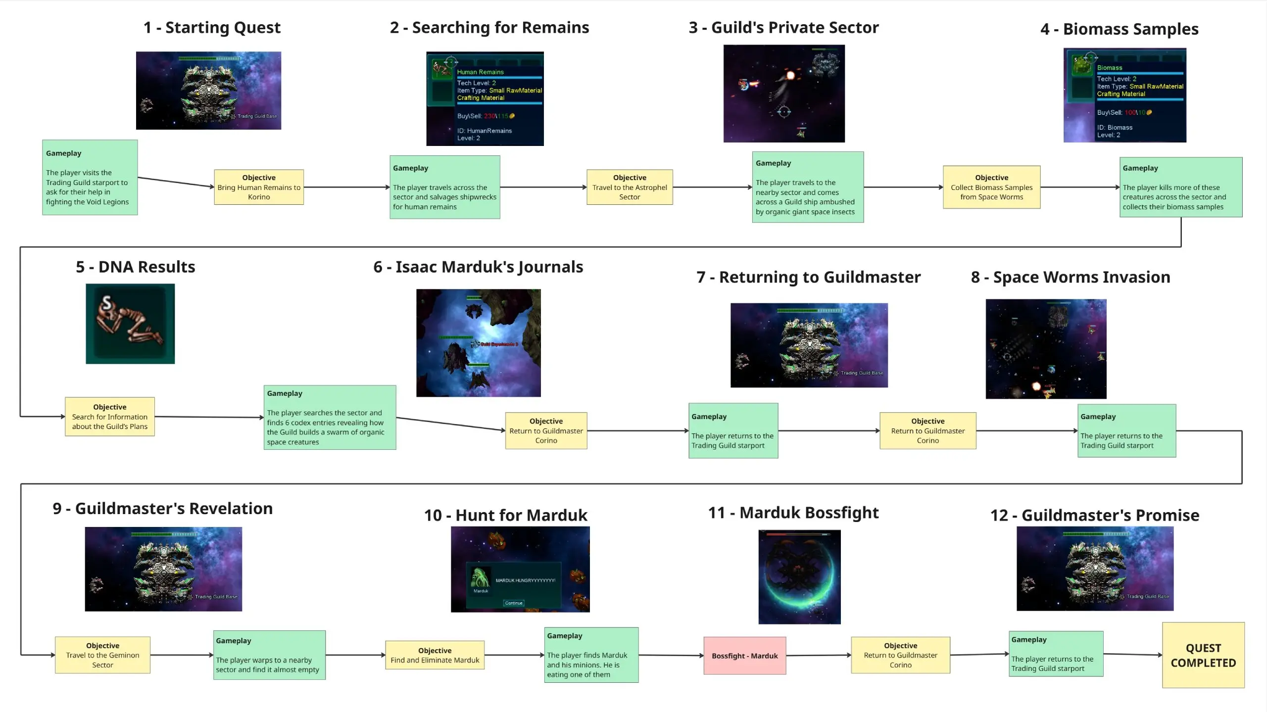 Star Singularity - Quest Design 1