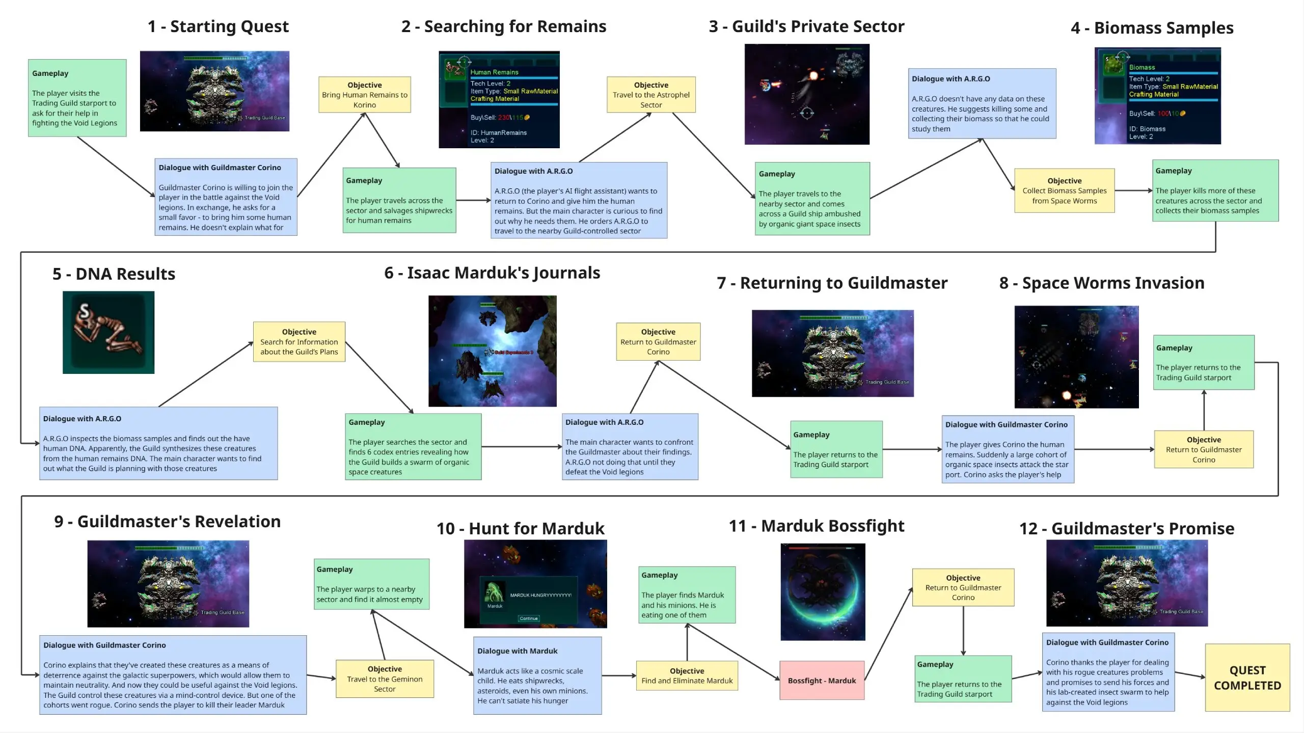 Star Singularity - Quest Design 2