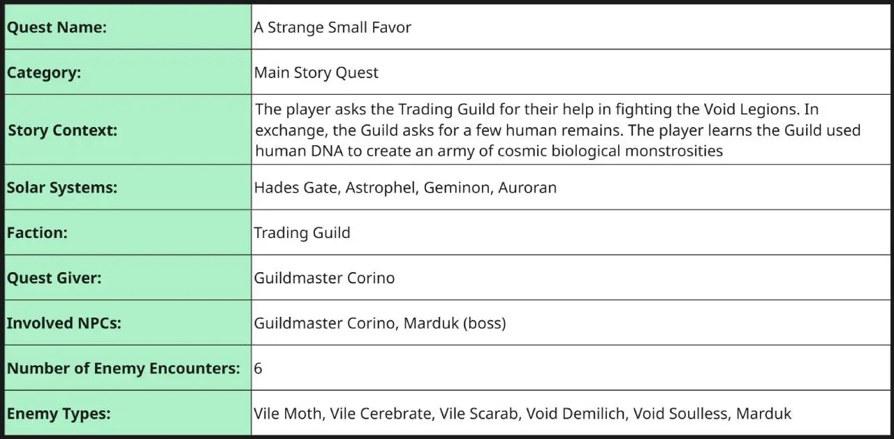 Star Singularity - Quest Design - Info