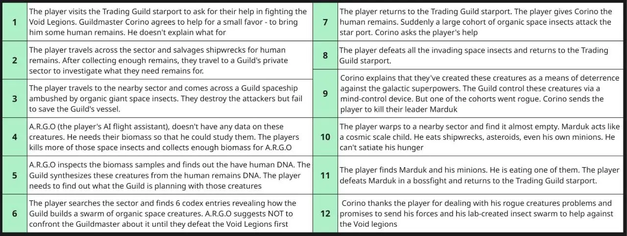 Star Singularity -Quest Design - Outline