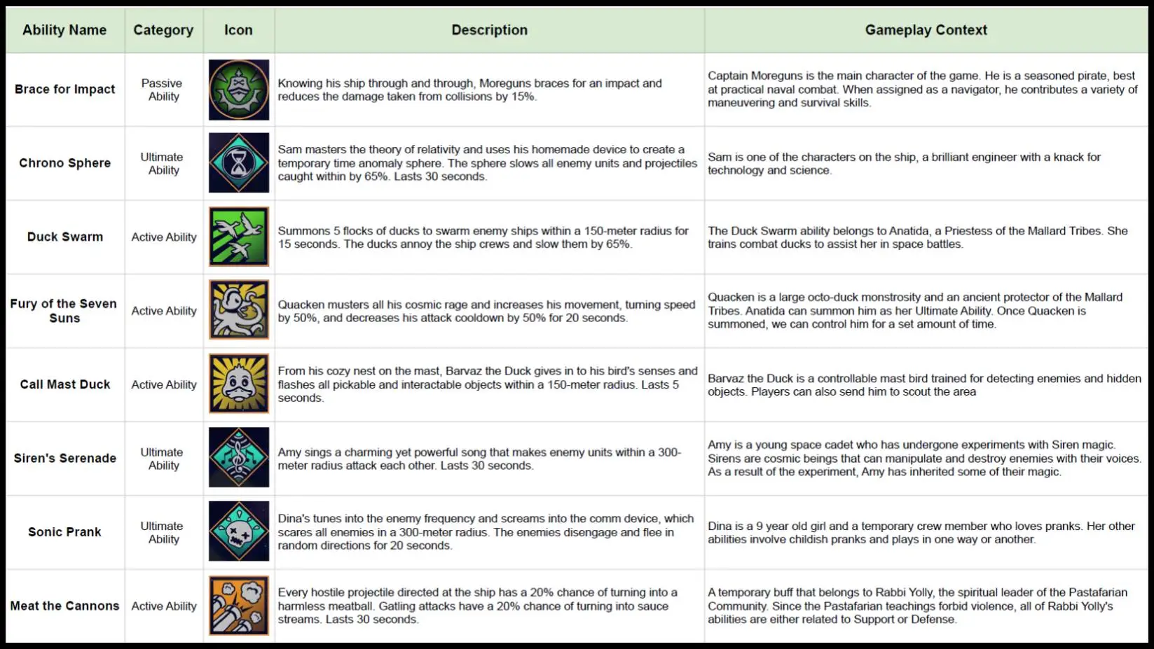 Yevgeny - Flavor - Ability