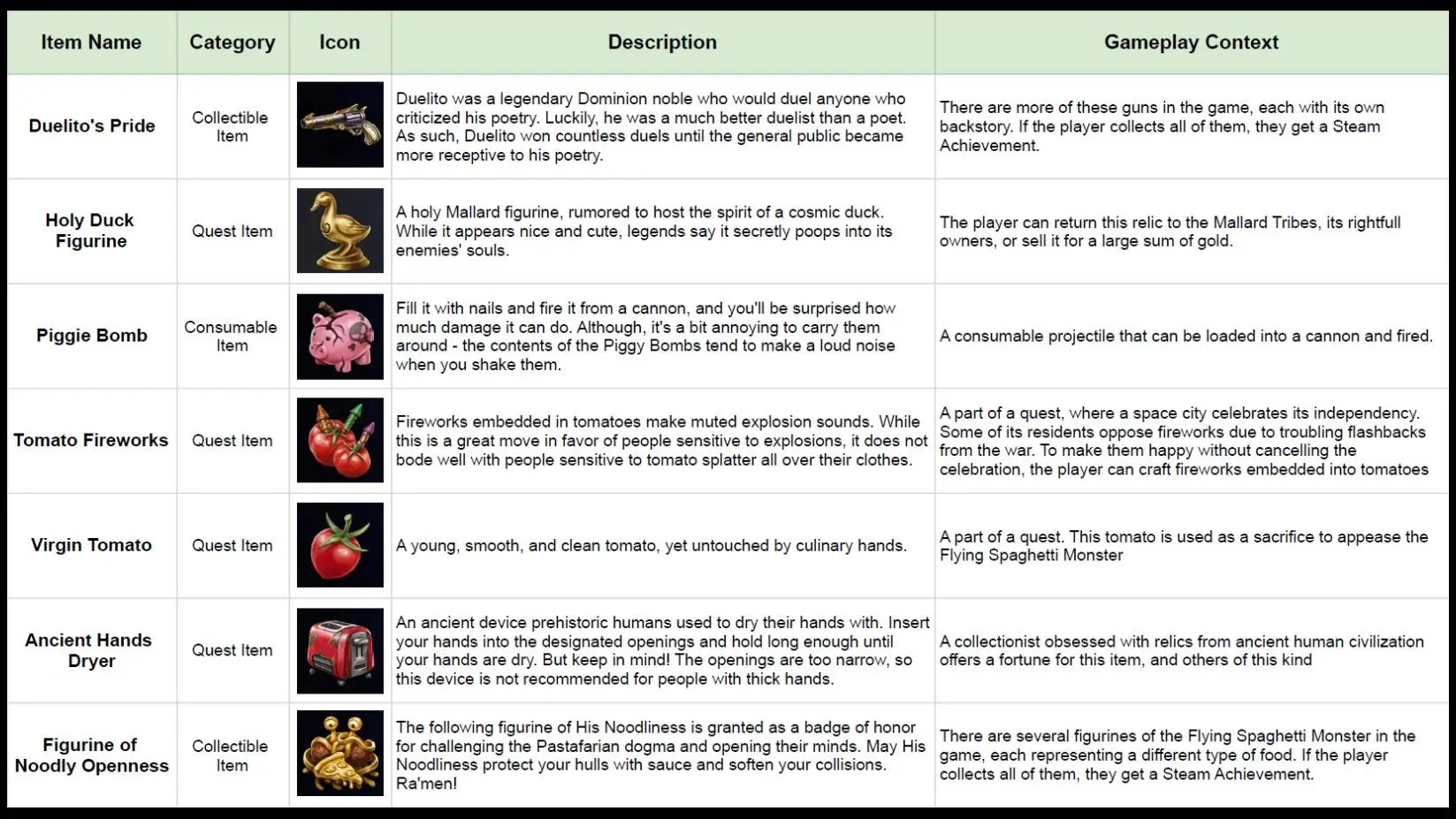 Yevgeny - Flavor - Items