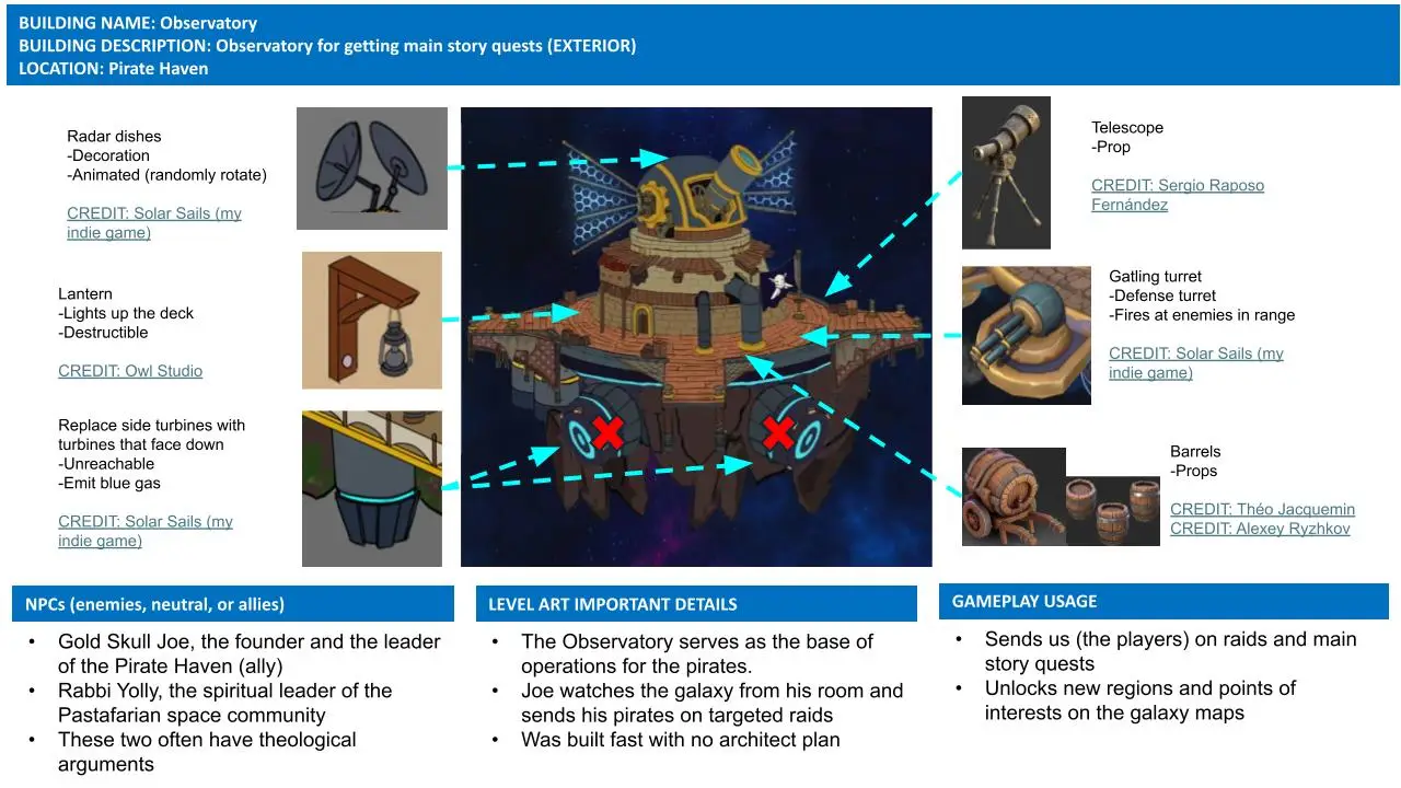 Yevgeny - Worldbuilding - Location 3 (Ext)