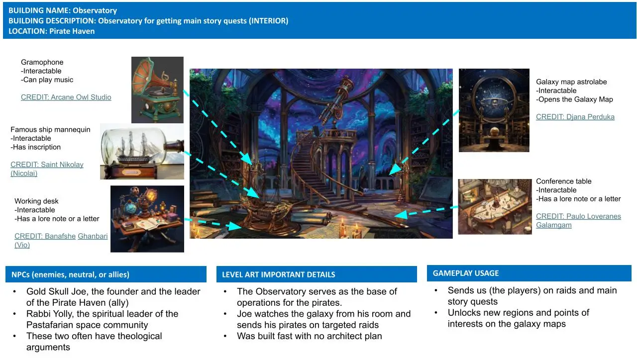 Yevgeny - Worldbuilding - Location 3 (Int)